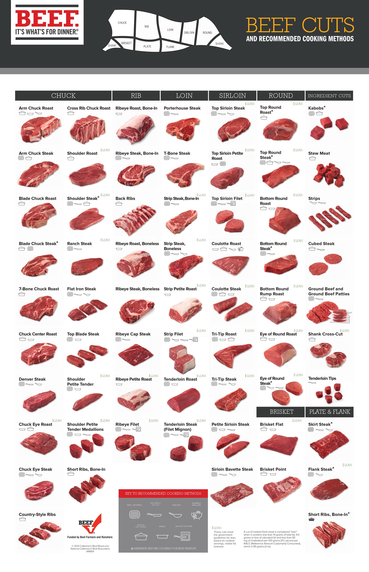 Full Beef
